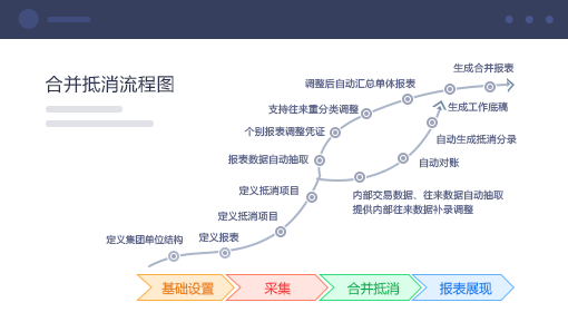 企业财务分析解决方案 合并抵消，灵活调整
